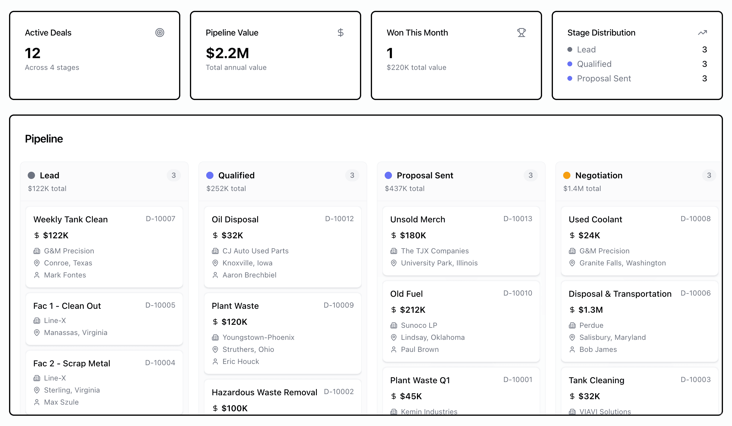 CRM deal tracking and pipeline management